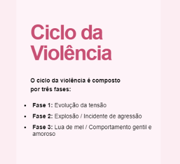 Ciclo da violência. Fase 1: evolução da tensão. Fase 2: explosão/ agressão. Fase 3: lua de mel/ comportamento amoroso